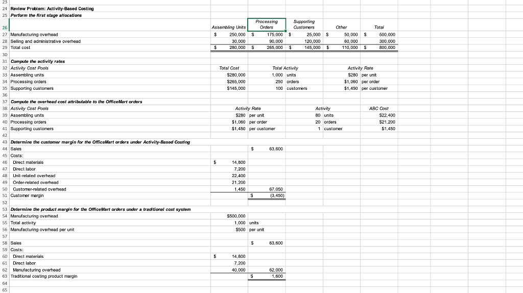 left. The customer margin under activity based costing should now be $7,640