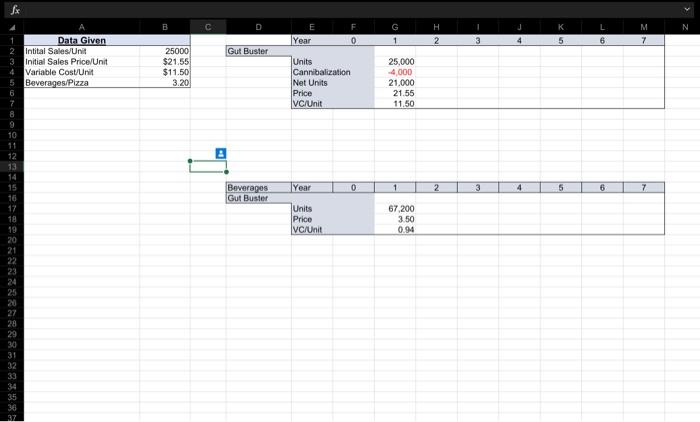 High School graduates and thus Joe believes he needs another analysis completed.