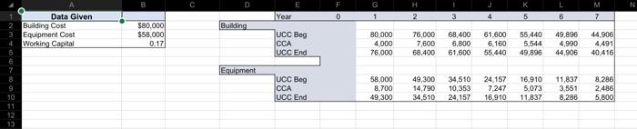 owns. The current tenants of the building currently pay $8,000 per month