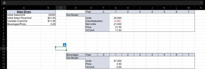 of his pizzas will more than make up for the difference. After