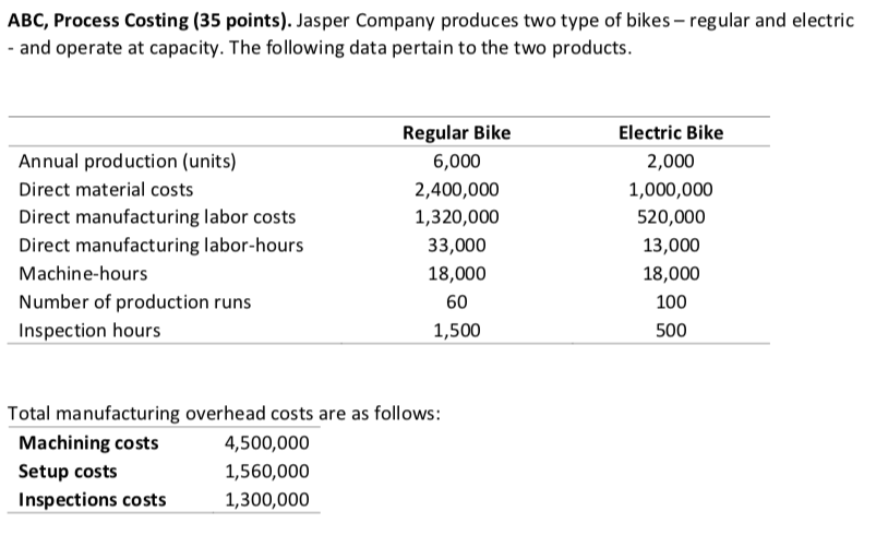  ABC, Process Costing (35 points). Jasper Company produces two type of