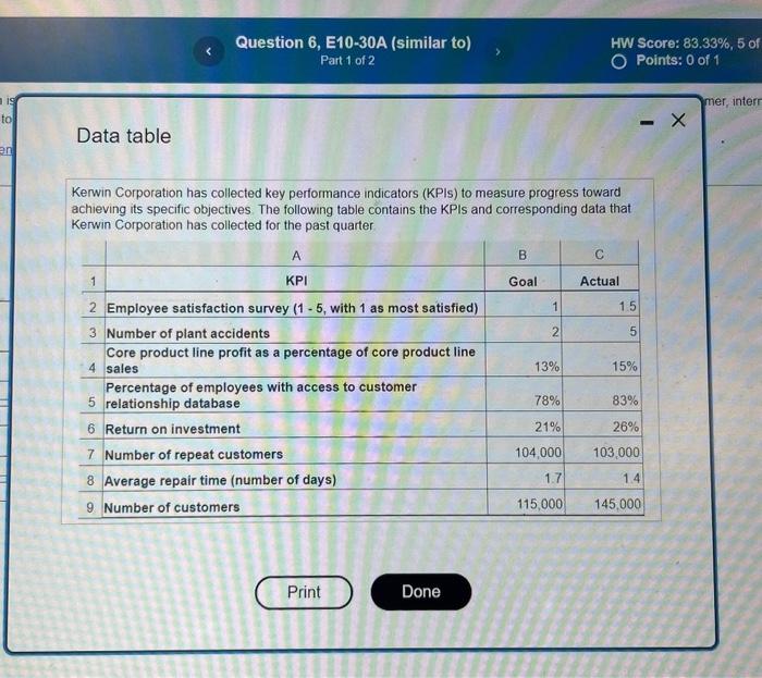 KPIs that would be appropriate to measure progress toward each objective. (There