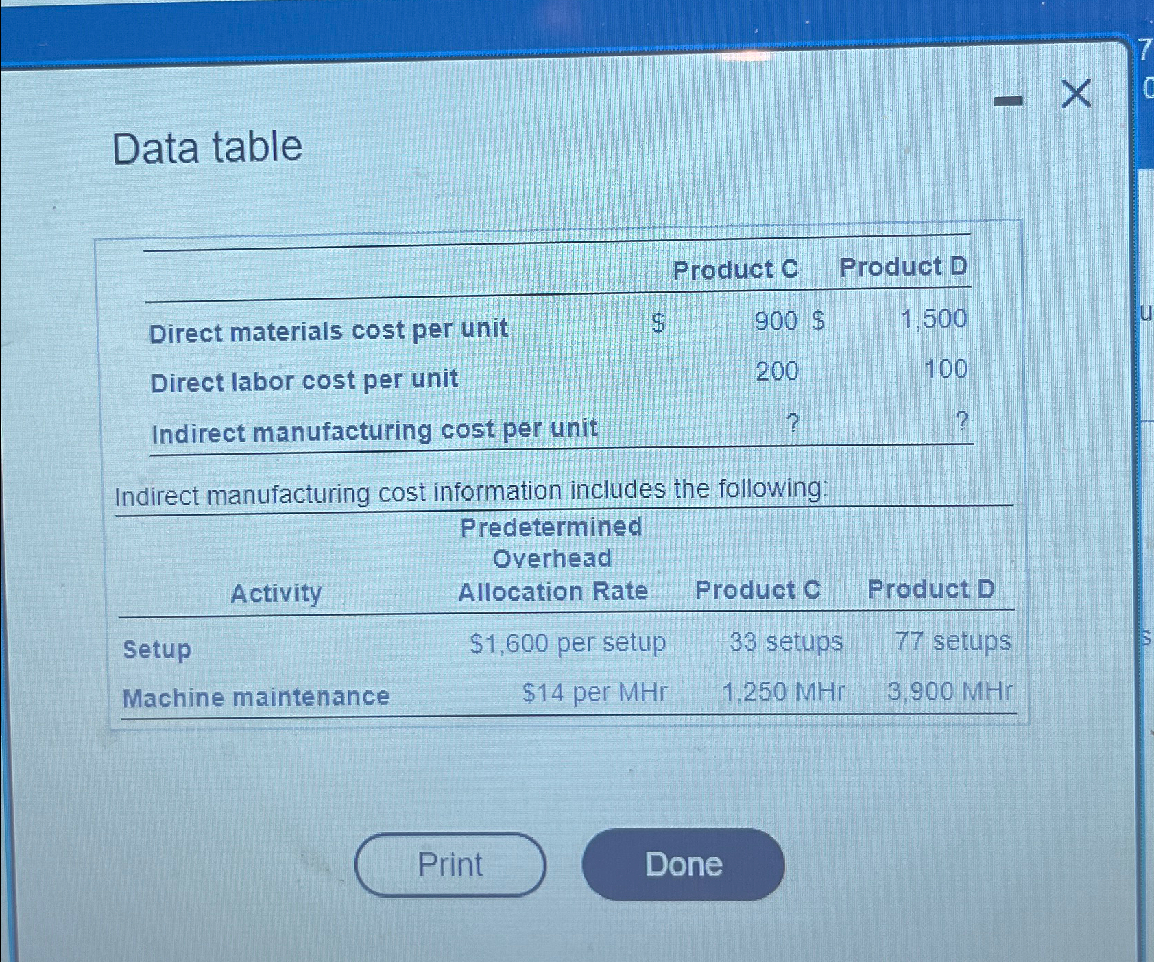  Data table \table[[,,lctC,Product D],[Direct materials cost per unit,$,900$,1,500],[Direct labor cost per