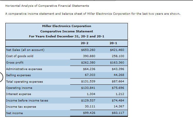 Required: Prepare a horizontal analysis. Enter the amount of increase (decrease)