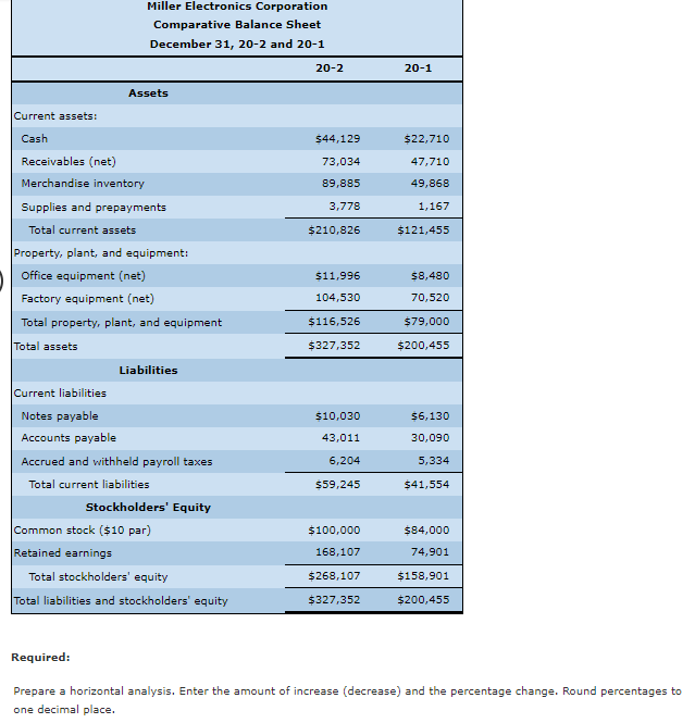 and the percentage change. Round percentages to one decimal place. Millar Flactrnnics