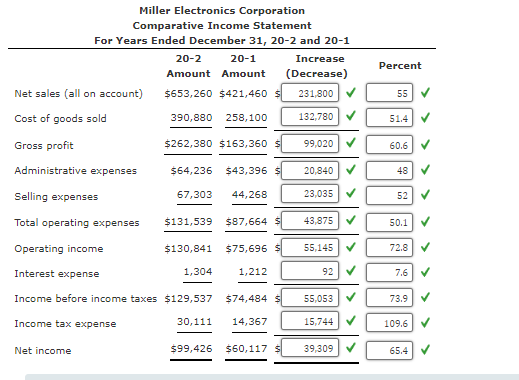 Cornoration Horizontal Analysis of Comparative Financial Statements A comparative income statement and