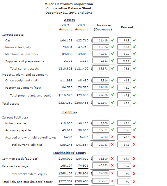 balance sheet of Miller Electronics Corporation for the last two years are
