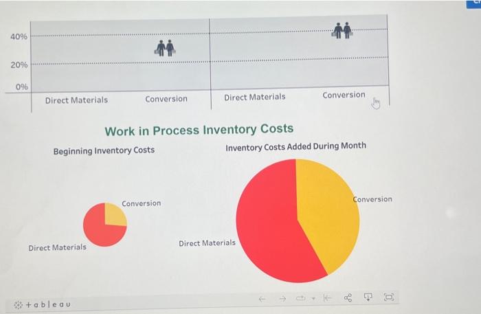 Monsta Cola hires us to help assign and report costs. The company