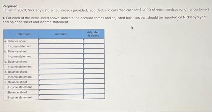 year ended December 31, 2020. The transactions during 2020 have been journalized