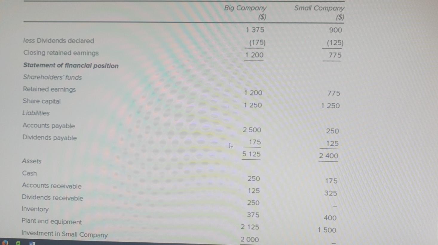 clear answer and clear calculation please. 12. Big Company owns all of