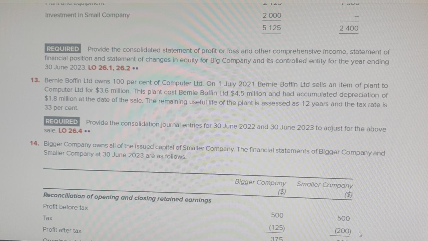 the issued capital of Small Company. Big Company acquires its 100 per