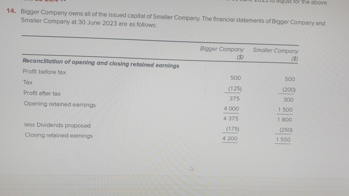 cent interest in Small Company on 1 July 2022 for a cost