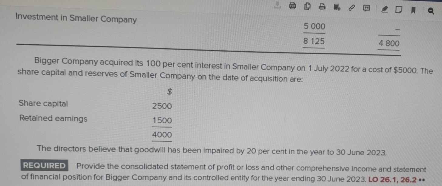 capital and reserves of Small Company on the date of acquisition are: