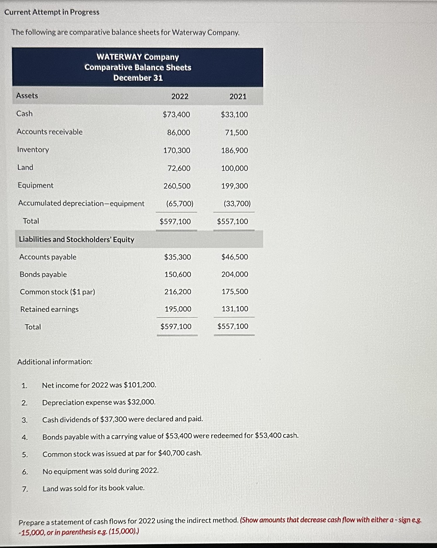 Current Attempt in Progress The following are comparative balance sheets for