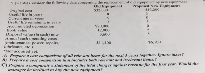  5. (20 pts) Consider the following data concerning the replacement of