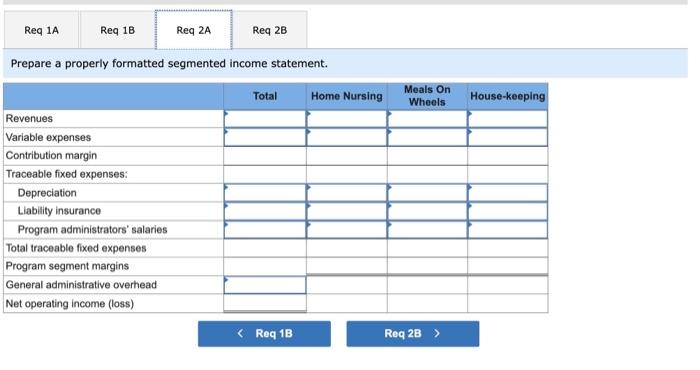 in their own homes within the Jackson County area. Three services are
