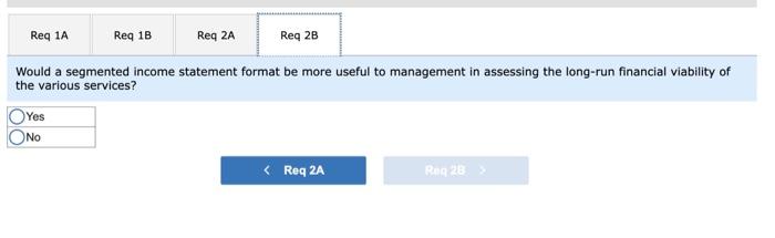 provided for seniors-home nursing, Meals On Wheels, and housekeeping. Data on revenue