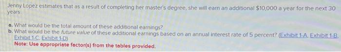  Exhibit 1-A Future Valve (Compounded Sum) of \$1 affer a Given