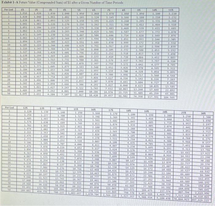Number of Time Periods \begin{tabular}{|c|c|c|c|c|c|c|c|c|c|c|c|} \hline Period & 18 & 25 &