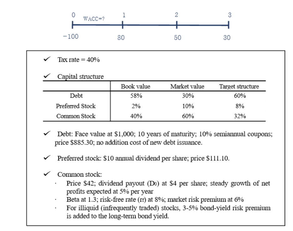  (Please answer 1, 2, 4, 5, 6) (No excel please...) (1)