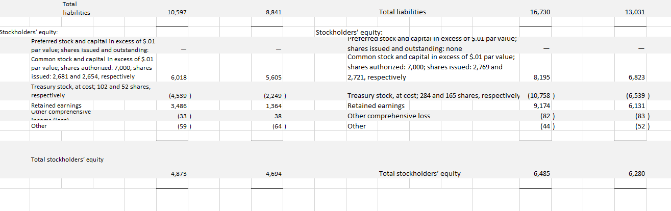 decimal places. Use total assets on the balance sheet and net revenue