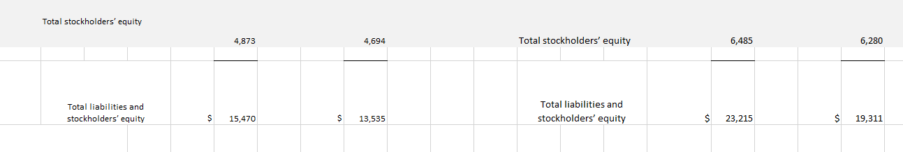 on the income statement for each year as the denominator of your