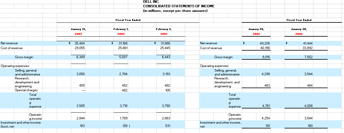 calculations. 2. After completing your calculations in #1, compare the years and