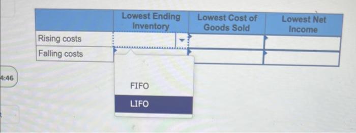 in the lower reported amount for each of the three accounting measures