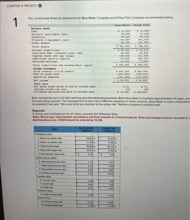 are these ratios correct? The current year financial statements for B ve