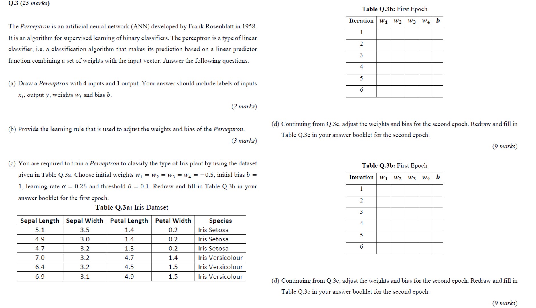  Q.3(25 marks) The Perceptron is an artificial neural network (ANN) developed
