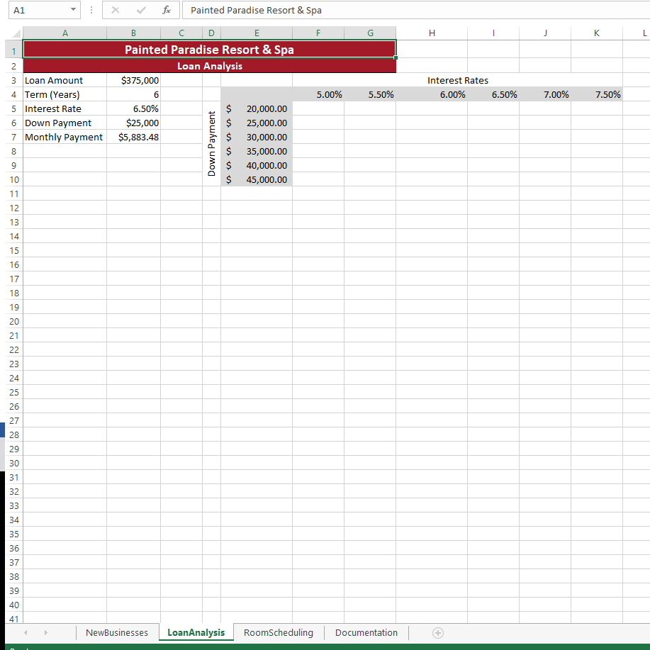 A list of businesses has been provided in a text file. These