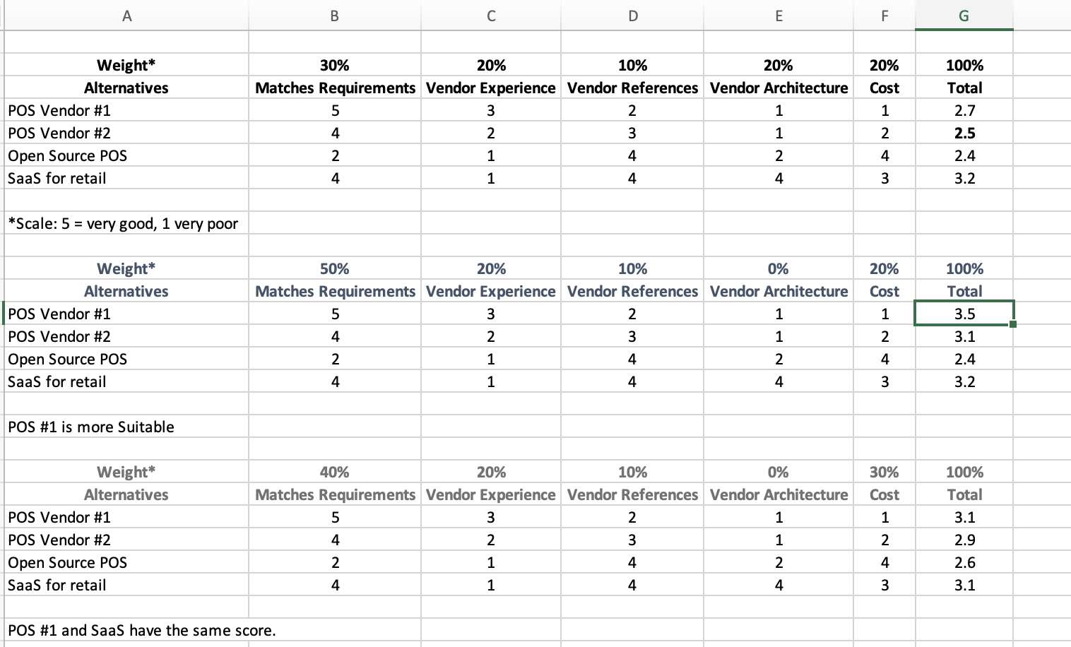  The question that I need help solving is the Totals. The