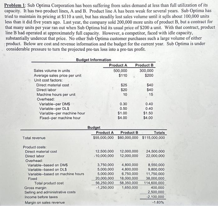  Problem 1: Sub Optima Corporation has been suffering from sales demand