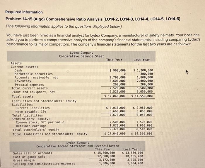 please help!! Required information Problem 14-15 (Algo) Comprehensive Ratio Analysis [LO14-2, LO14-3,