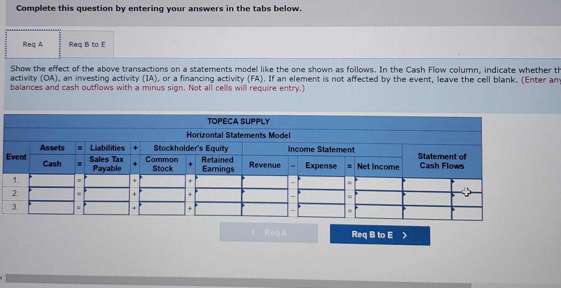 is collected at the time of sale but is not paid to