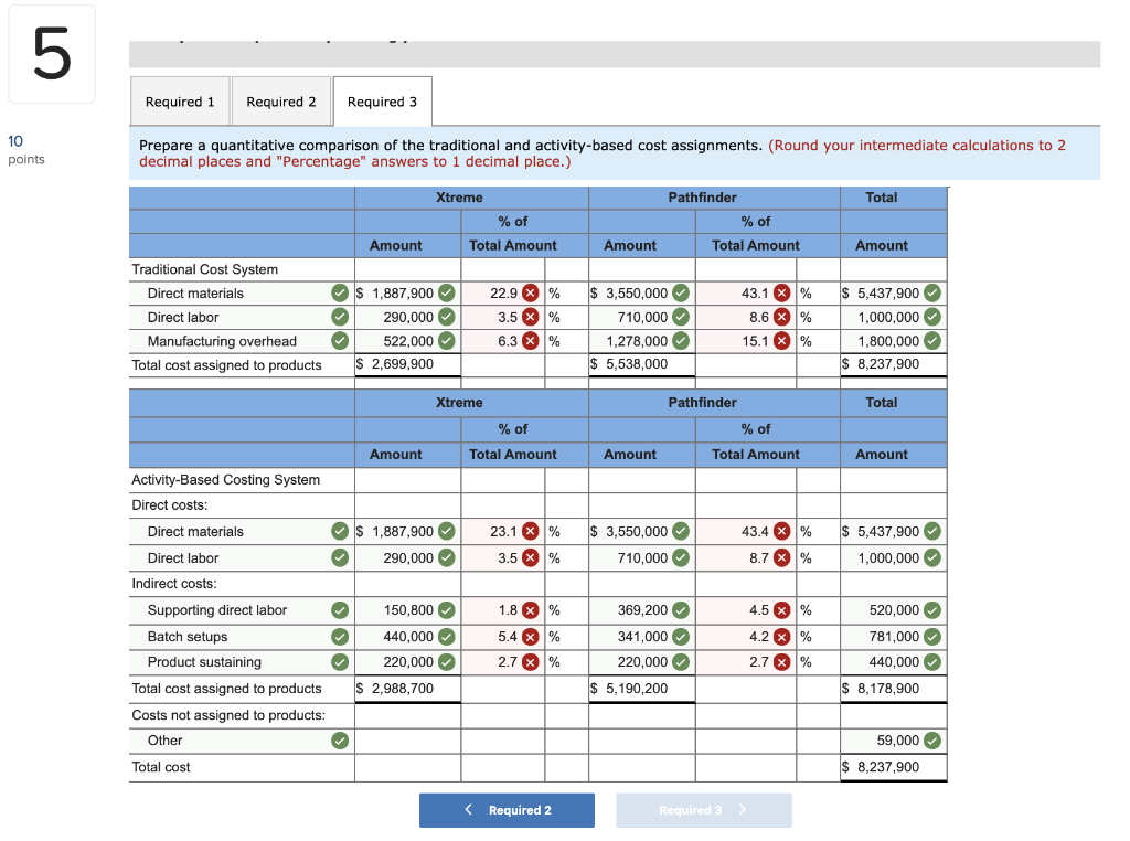 BUT THEY WERE NOT CORRECT... I WILL TRYE AGAIN... These are the