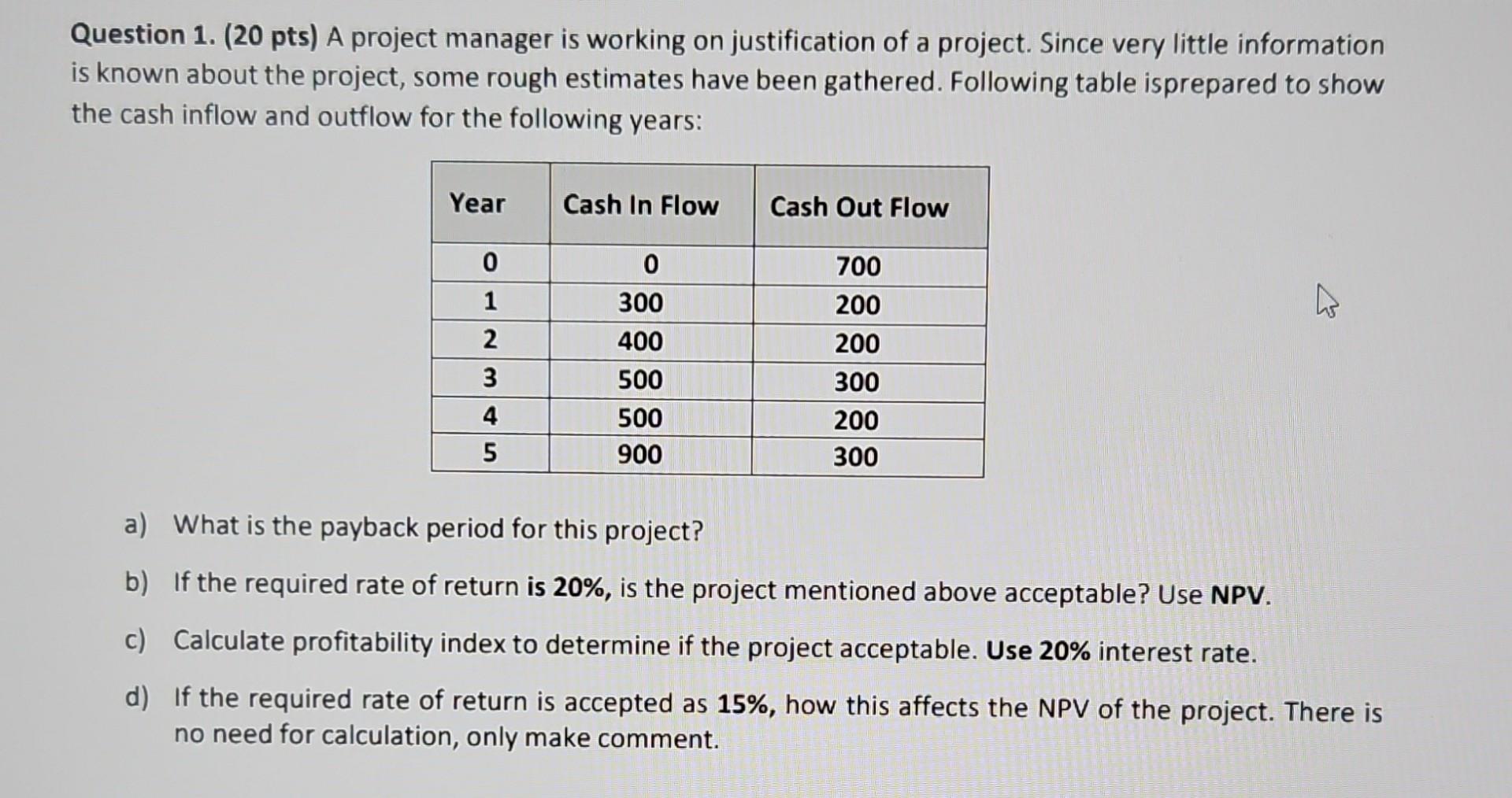 of a project. Since very little information is known about the project,