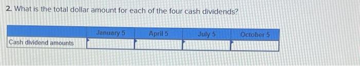year (January 1) and end of the year (December 31) follow. Stockholders