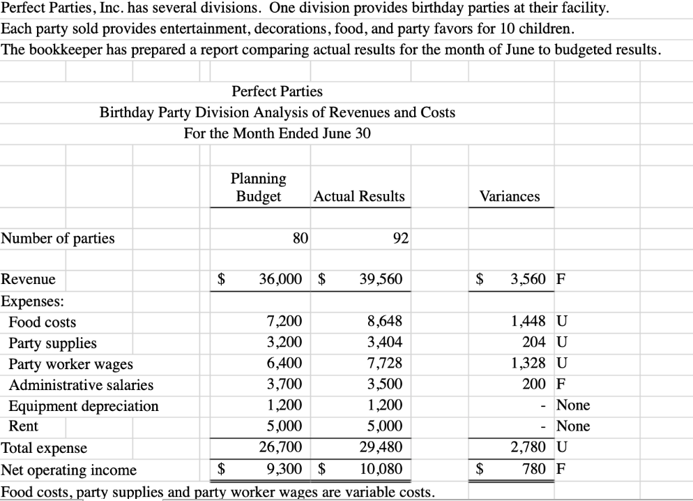 a new report for June using the flexible budget approach. Enter all