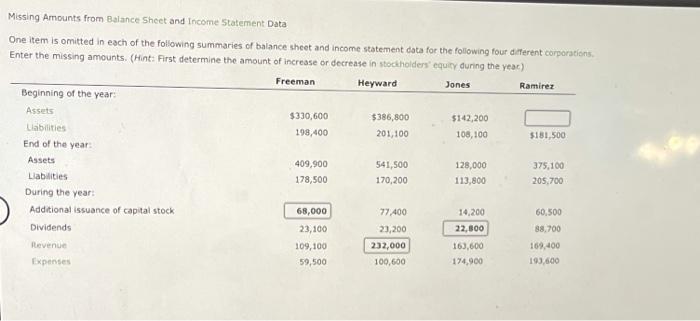  Missing Amounts from Balance Sheet and Income Statement Data One item