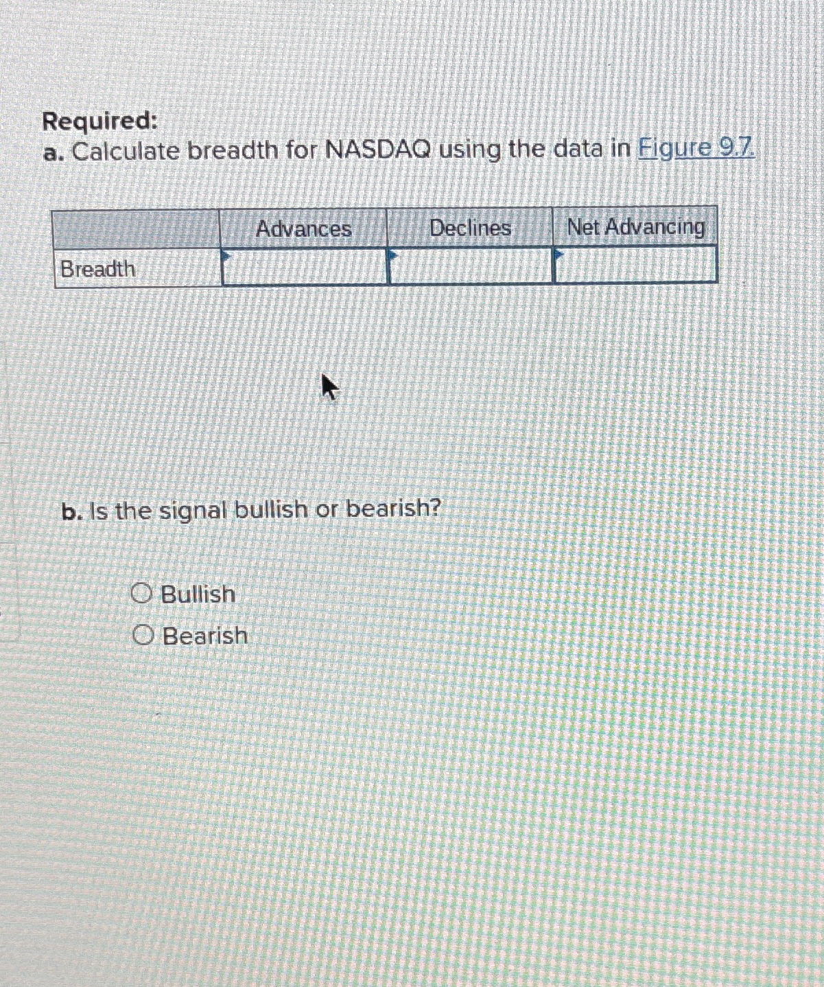  Required: a. Calculate breadth for NASDAQ using the data in Figure