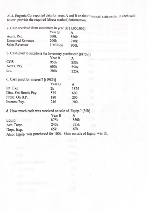 23.2. Eugenia Co. reported data for years A and B on