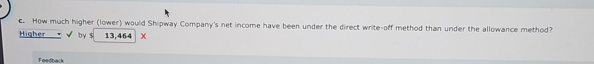 Entries for bad debt expense under the direct write-off and allowance methods