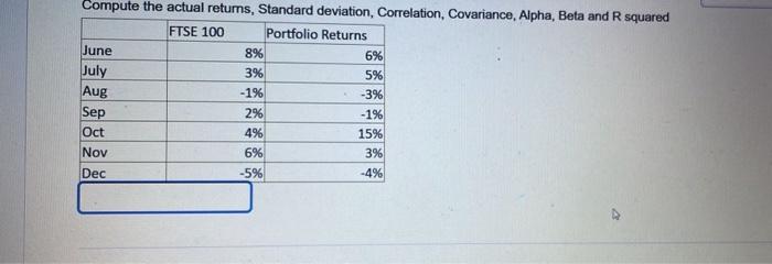  Compute the actual retums, Standard deviation, Correlation, Covariance, Alpha, Beta and
