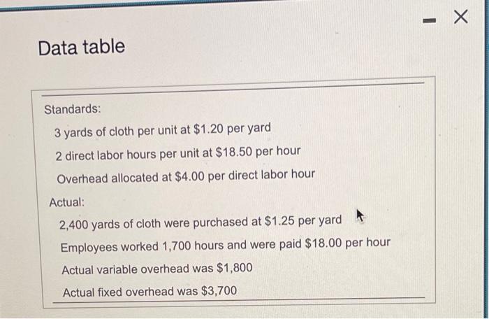 and there were no beginning or ending balances in the inventory accounts