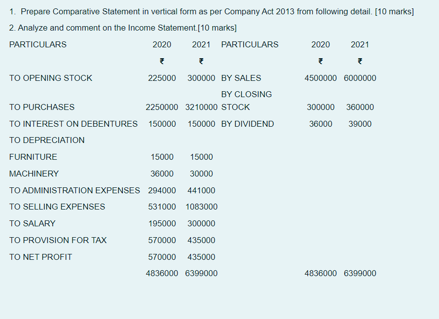  1. Prepare Comparative Statement in vertical form as per Company Act