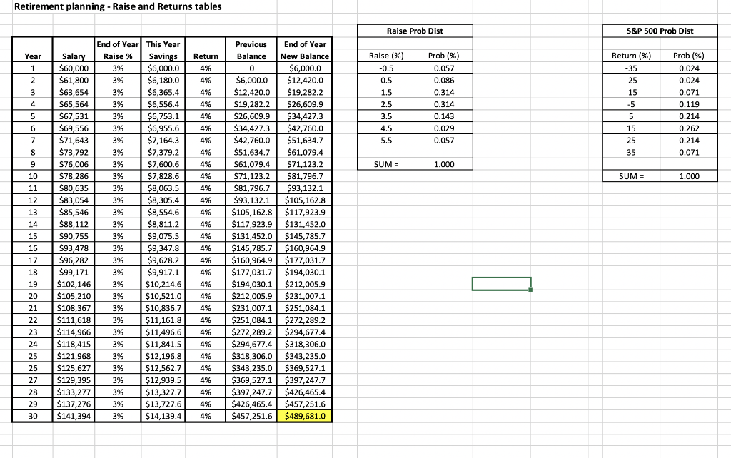 Can somone please help me with a b and c Retirement planning