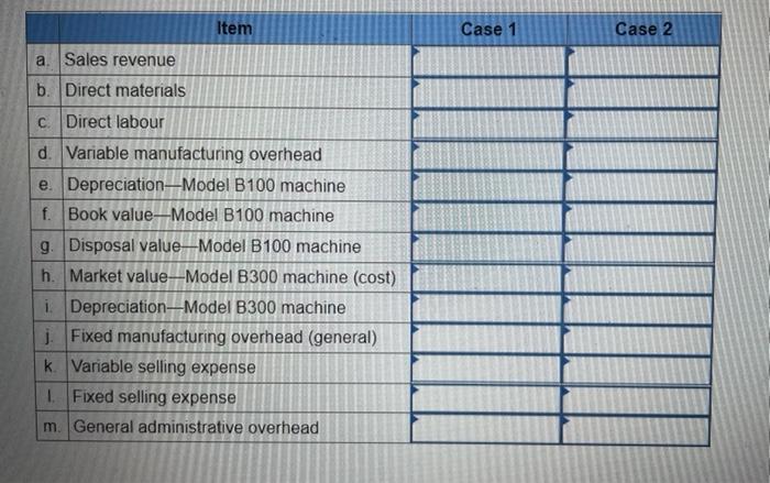 in decisions faced by the management of Svahn, AB, a Swedish manufacturer