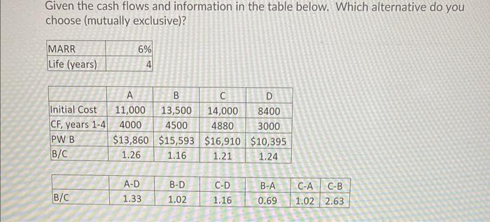  Given the cash flows and information in the table below. Which