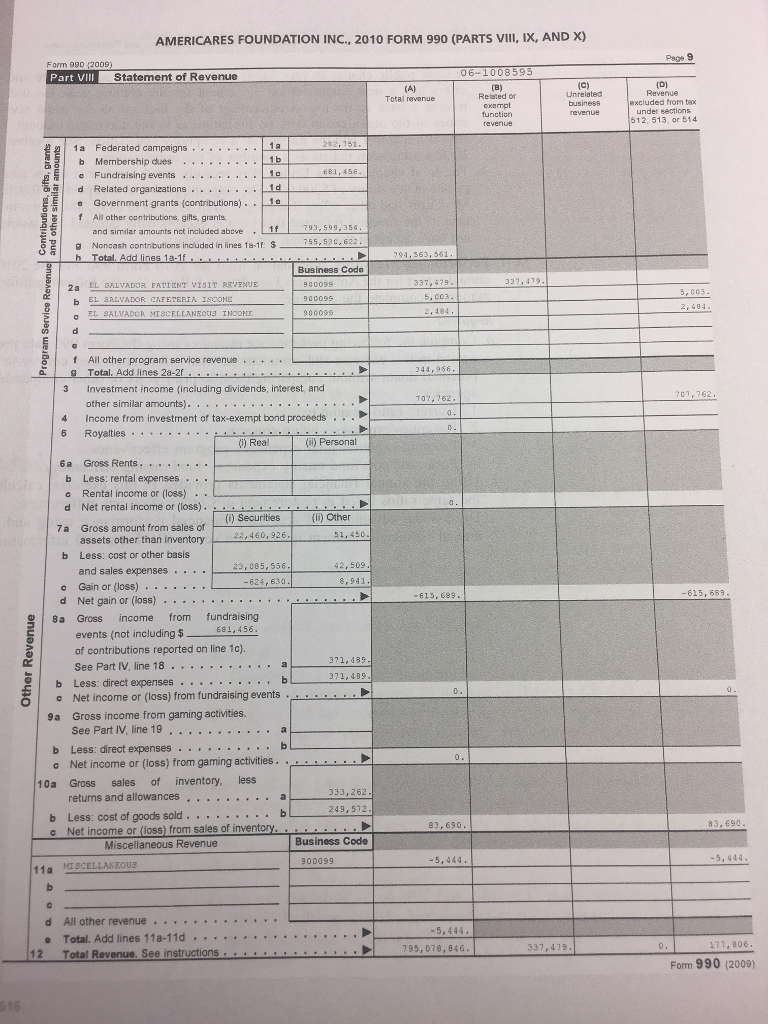 Question: 14-7 Performance measure: Information from the 2010 form 990 and the